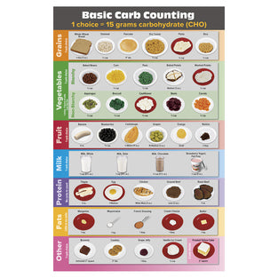 Nutrition Basics Educational Flip Chart