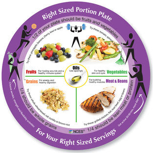 Bariatric Plates Portion Control, Portion Control Plates Adults