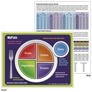 TEAR PAD MYPLATE GUIDELINE