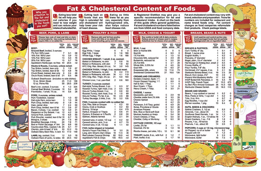 Fat & Cholesterol Content Brochures – Pack of 50