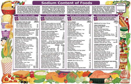 Sodium Content of Foods – Pack of 50