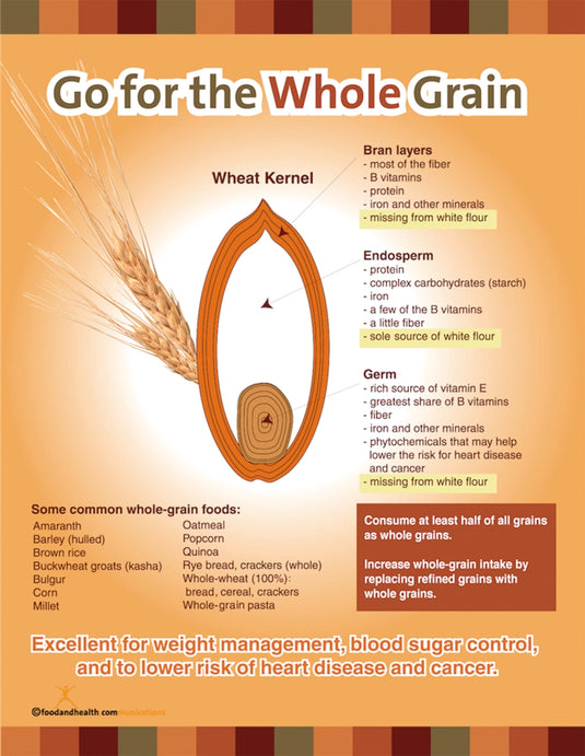 Poster Whole Grain