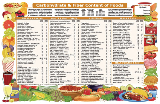 Carbohydrate & Fiber Content Chart – Pack of 50