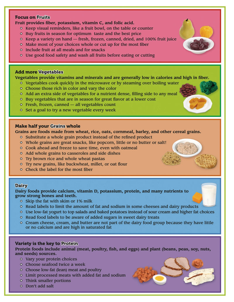 Load image into Gallery viewer, MyPlate TearPad™ with Food Group Tips
