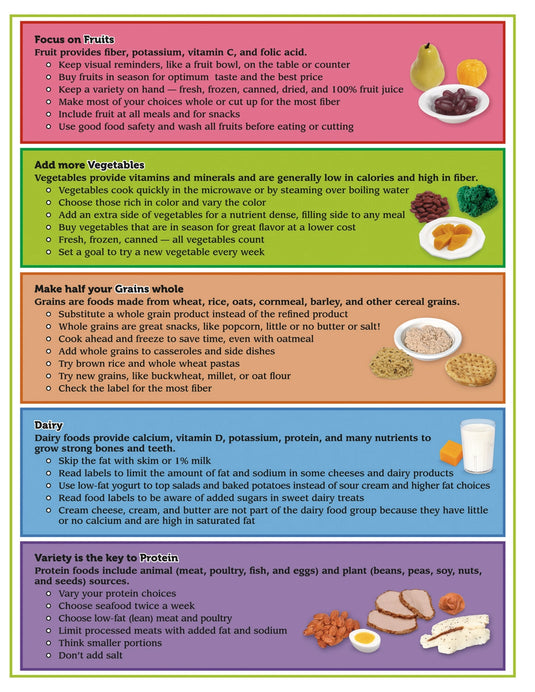 MyPlate TearPad™ with Food Group Tips