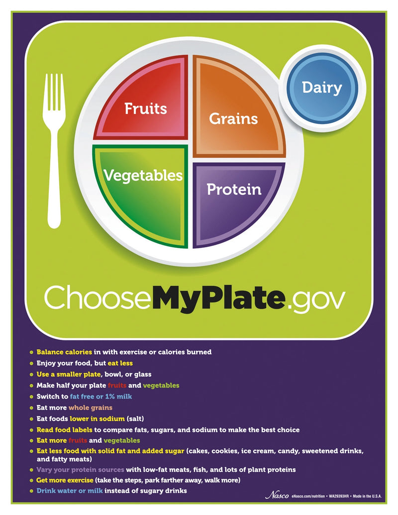 Load image into Gallery viewer, MyPlate TearPad™ with Food Group Tips
