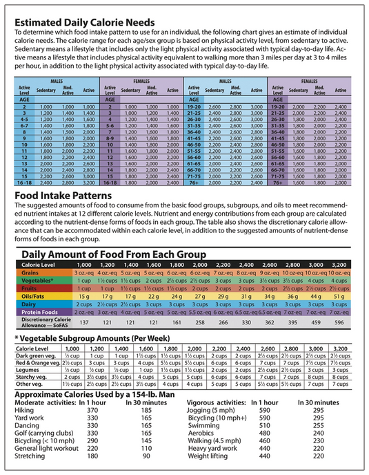 Tear Pad MyPlate Guideline