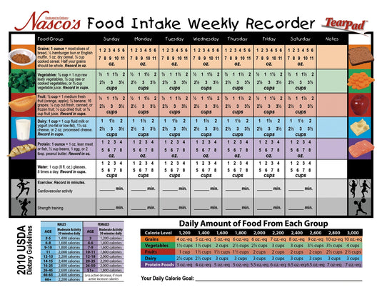 Tear Pad Two Week Intake