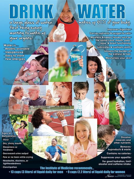 Drink Water Poster – Hydration Nutrition Education Poster (Laminated)