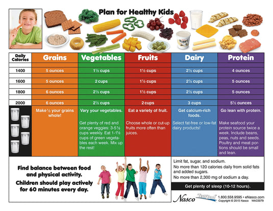 Nasco Healthy Kids TearPad™