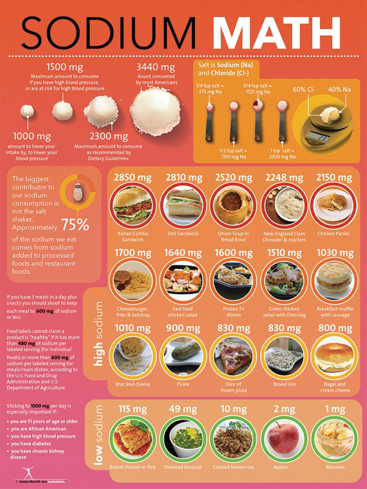 Sodium Math Poster