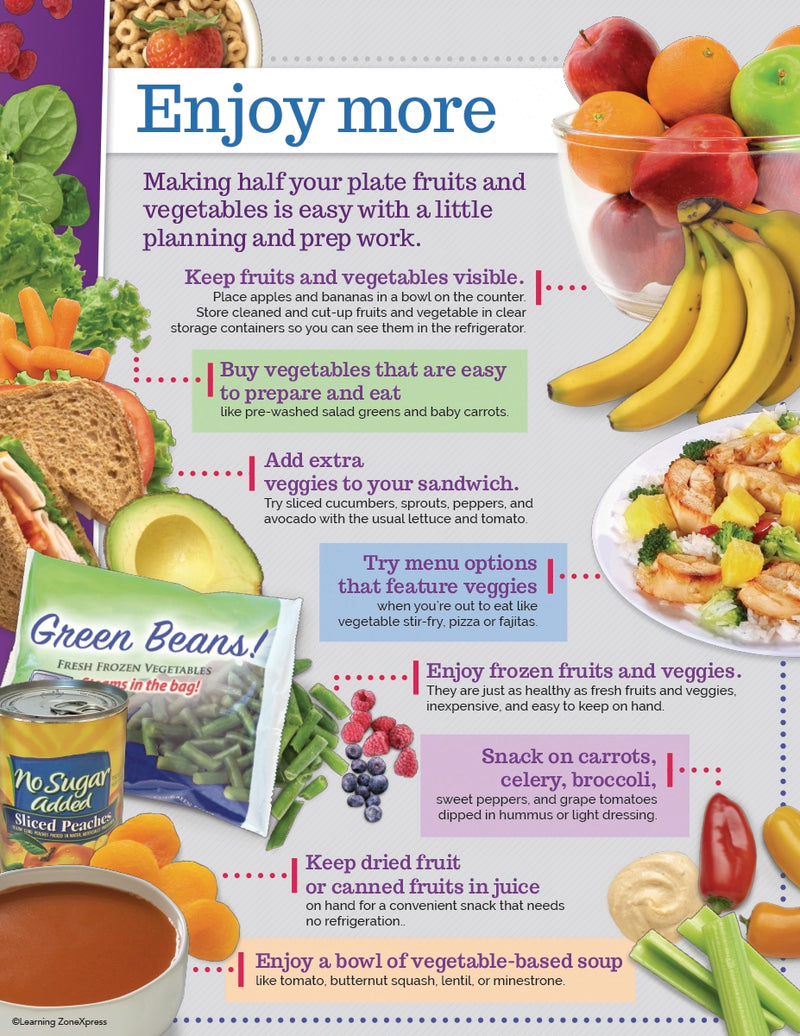 Load image into Gallery viewer, Top 10 Ways to Eat More Fruits and Vegetables Tablet
