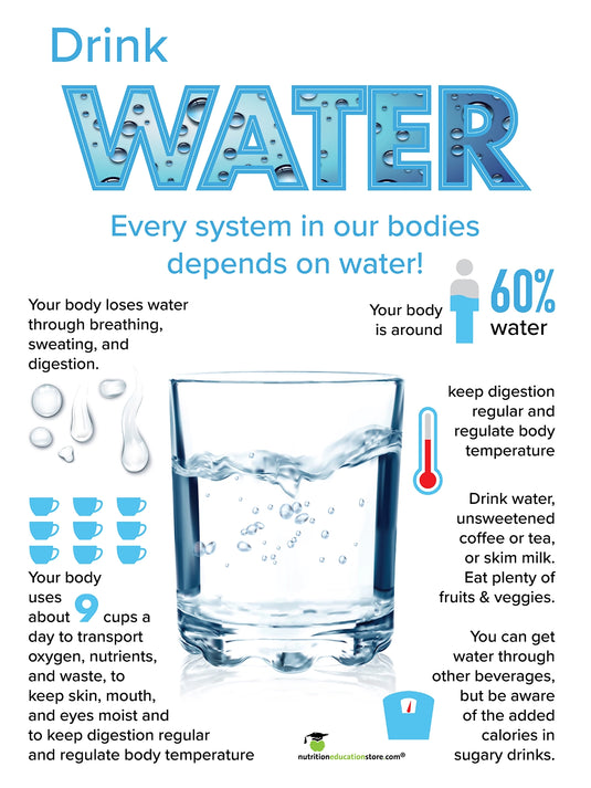 Drink Water Poster