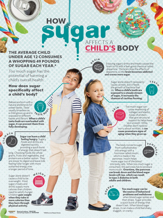 How Sugar Affects a Child’s Body Poster
