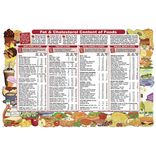 FAT & CHOLESTEROL GD PK50