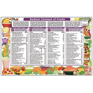 SODIUM CONTENT BROCHURE/50