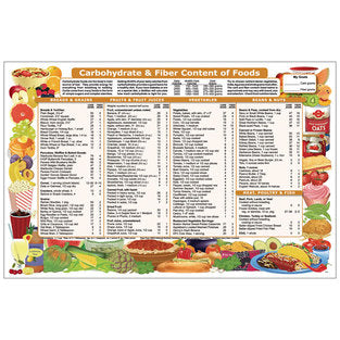 CARB/FIBER CHART PK/50