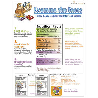 POSTER NUTRITION FACTS LBL