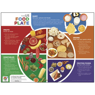 POSTER US FOOD PLATE