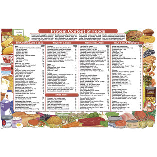 PROTEIN CONTENT,PK/50