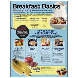 Breakfast Basics Poster – Healthy Breakfast Nutrition Education Chart