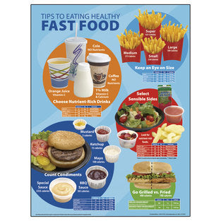 POSTER FAST FOOD