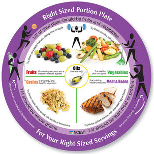 PLATE RIGHT PORTION ADULT