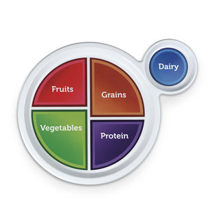 MyPlate