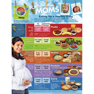 POSTER MYPLATE EXPECT MOMS