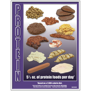 TEAR PAD PROTEIN GROUP