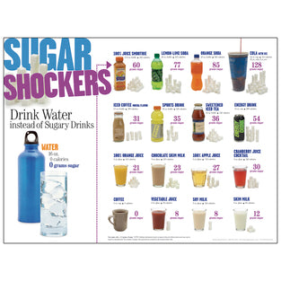 POSTER SUGAR SHOCK DRINKS