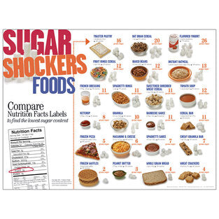 POSTER SUGAR SHOCKERS