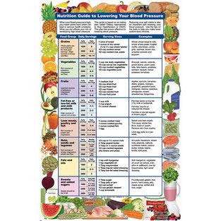 GUIDE/LOWER BLOOD PRESSURE