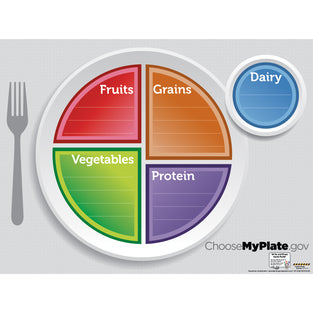 POSTER MYPLATE MENU
