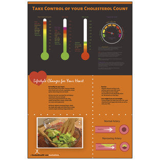 POSTER CHOLESTEROL
