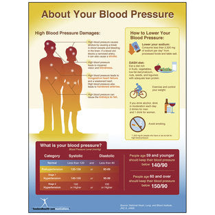 POSTER BLOOD PRESSURE