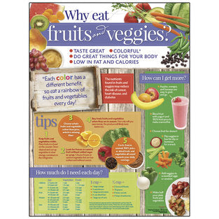 POSTER WHY EAT FRUIT & VEG