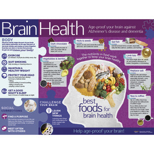 POSTER BRAIN HEALTH