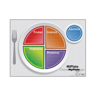 POSTER SPANISH MYPLATE