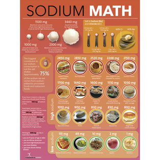 POSTER SODIUM MATH