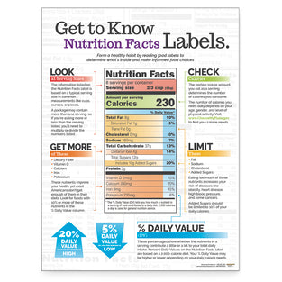 POSTER NUTRITION FACTS