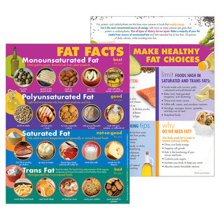 TABLET FAT FACTS
