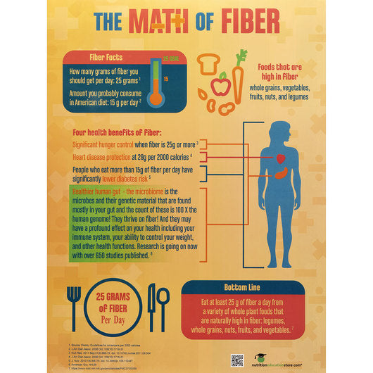 POSTER MATH OF FIBER