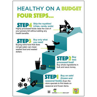 POSTER HEALTHY BUDGET