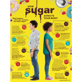 POSTER SUGAR AFFECTS BODY