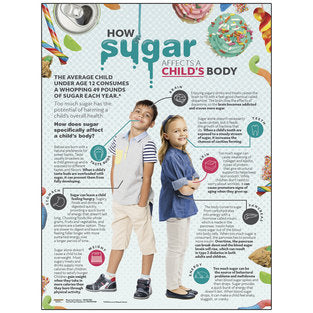 POSTER SUGAR AFFECTS CHILD