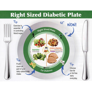 Diabetes Plate Tablet – Carbohydrate Counting & Portion Control Guide (English)